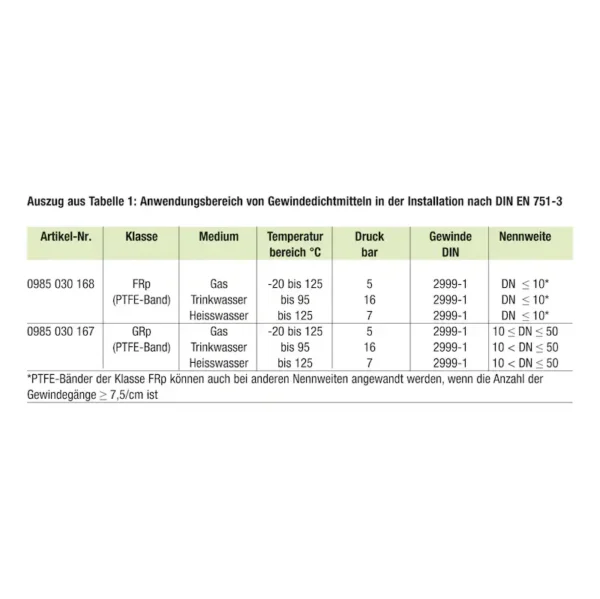 PTFE sriegių sandarinimo juosta - Image 2