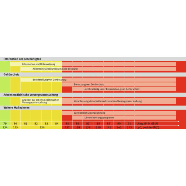 RECA Comfort minkšti ausų kištukai (200 vnt.) - Image 3